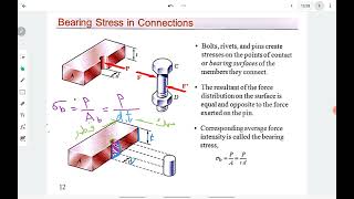 شرح bearing stress مقاومة المواد [upl. by Evadnee]