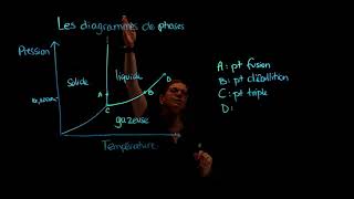 Les diagrammes de phases [upl. by Pollak931]