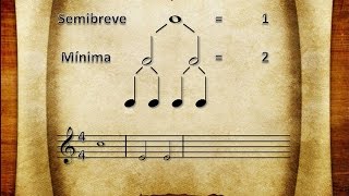 Como Saber o Compasso na Partitura em 4 Minutos [upl. by Cosmo442]