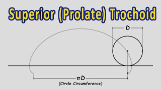 What is a Superior Prolate Trochoid  Engineering Drawing [upl. by Nyssa]