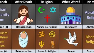 Abrahamic Religions vs Dharmic Religions  Religion Comparison [upl. by Rapp]