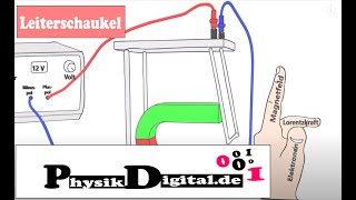 Leiterschaukelexperiment Leiterschaukelversuch  einfach anschaulich erklärt von physikdigitalde [upl. by Britney616]