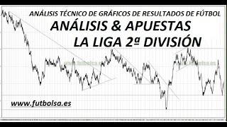 Análisis amp Apuestas La Liga Segunda División jornada 42 [upl. by Oberstone]