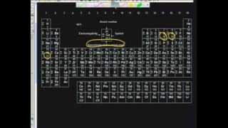 Revision Gas Laws amp Mole Calculations [upl. by Lledroc]