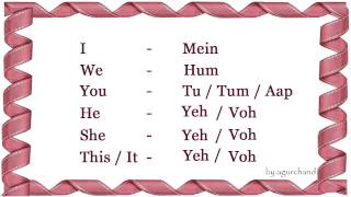 Learn Hindi through English  Simple Words [upl. by Ennaeed787]