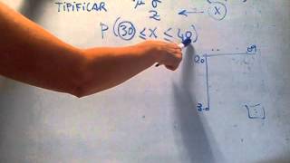 DISTRIBUCIÓN NORMAL  Cómo tipificar la variable para convertir la distribución en una N01 [upl. by Emmerich87]