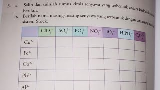 Salin dan tulislah rumus kimia senyawa yang terbentuk antara Kation dan Anion berikut part 4 kimia [upl. by Ydwor]