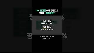 SKY 입결은 의대 증원으로 얼마나 떨어질까 [upl. by Biondo]