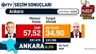 Ankara İlçelerinde Son Durum Erdal Beşikçioğlu Kazanıyor Mu  NTV [upl. by Marra]