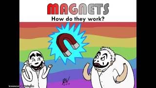 Physics Lesson  Magnets amp Electromagnetism [upl. by Boyd145]