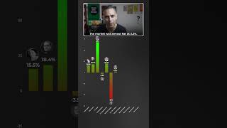 Kaunse PM ne diye HIGHEST Stock MARKET Returns  Ankur Warikoo shorts [upl. by Macmillan]