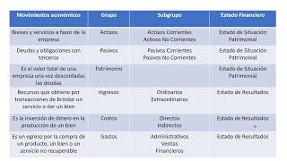 Guía de clasificación de cuentas contables [upl. by Dal745]