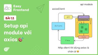 Redux Saga 11  Setup axios client cho dự án reactjs [upl. by Aihtennek719]