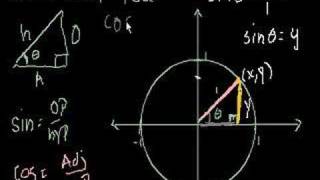 Unit Circle Definition of Trig Functions [upl. by Atnahc941]