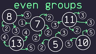 The Even Groups Problem in Python [upl. by Annirtak819]