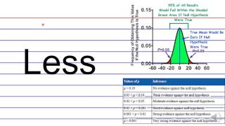 MCAT ® Psychology Cram Flashcards 52│6B Miller’s Law Chunking amp the Capacity of Working Memory [upl. by Eelyram495]