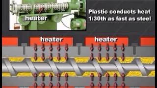 Single Screw Extrusion  Optimizing Extruder Controls  Part 1 [upl. by Paine]