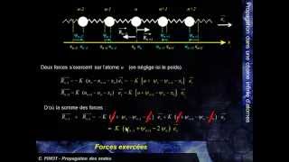 Equation de propagation dans une chaine atomique [upl. by Letniuq]