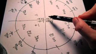 how to memorize unit circle in minutes [upl. by Lamberto]