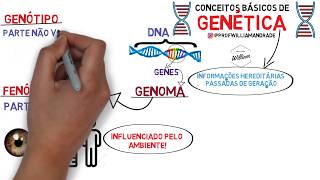 Transcripción del ADN Paso a Paso [upl. by Meesak]