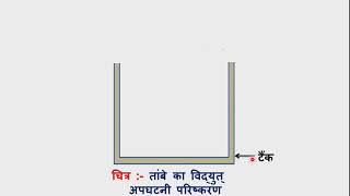 एनीमेशन से चित्र बनाएंतांबे के विद्युत अपघटनी परिष्करण Animation diagram of copper electrorefining [upl. by Renraw121]