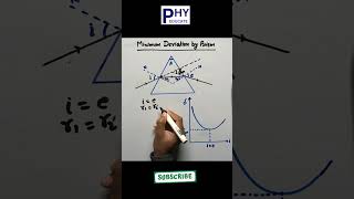 Minimum Deviation by Prism Class 12 physics education science neet cbse [upl. by Ostler499]