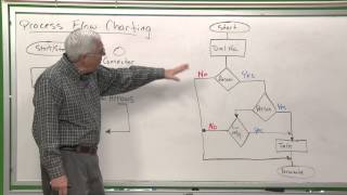 QC101 Process Flow Charting [upl. by Stranger]