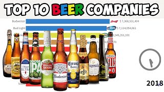 Most Valuable BEER Companies 20152022  Heineken  Corona  brewery  Modelo  Victoria [upl. by Nosneh]