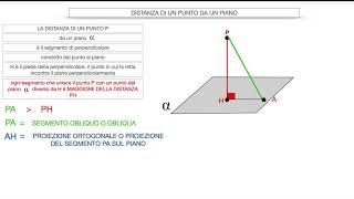 DISTANZA DI UN PUNTO DA UN PIANO [upl. by Murtha]