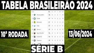 CLASSIFICAÇÃO BRASILEIRÃO SERIE B  TABELA BRASILEIRÃO 2024 HOJE  TABELA SÉRIE B  10 RODADA [upl. by Enirhtac]