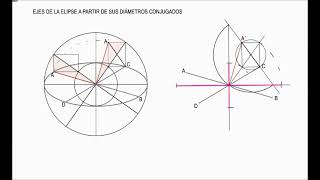 EJES DE LA ELIPSE A PARTIR DE SUS DIÁMETROS CONJUGADOS [upl. by Enelyaj32]