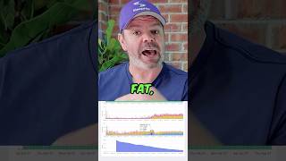 Weight Loss Impacts on CPAP Therapy Tracking Leak Rates and Airflow Limitation On SleepHQ [upl. by Liponis]