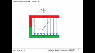 Magnetismus 3 Lorentzkraft [upl. by Suoivatnom645]