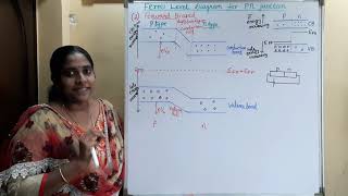 Fermi level diagram for pn junction [upl. by Normandy]