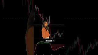 How to Find trend using Chaikin Oscillator C trading daytrades forex stocktrading crypto [upl. by Bryant]