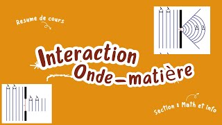 résumé de cours  interaction ondematière [upl. by Rimaa]