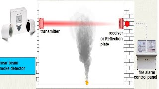 Beam Detector Fireray 3000 troubleshooting and connection full information [upl. by Jago]