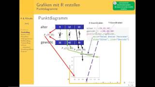 R Tutorial Teil 11 Erstellen von Grafiken mit R German  Deutsch [upl. by Aubyn]