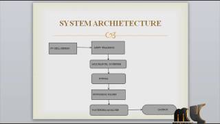 Modular Cascaded HBridge Multilevel PV InverterDistributed MPPT  Final Year Projects 2016 [upl. by Arola]