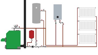 Schemă montaj centrală termică pe peleți cu boiler centrală electrică și calorifere 10 [upl. by Ilah]