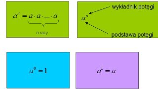 Co to jest potęgadefinicja  Wykładnik i podstawa potęgi  Matfiz24pl [upl. by Harlin649]