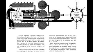 Socialist Industrial Unionism Explained By The SLP [upl. by Dagall]