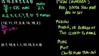 Mean Median amp Mode  Measures of Central Tendency [upl. by Ennaillek]