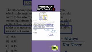 Tricky SAT math probability question🤯satprep satmathpractice probability fyp trendingshorts [upl. by Jordain]