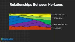 tNavigator Webinar Modelling Depositional Sequences  040620 [upl. by Ednihek]