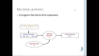 1 19th jan Ardent machine learning [upl. by Aniar]