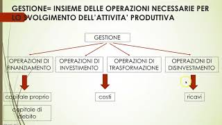 LA GESTIONE AZIENDALE ASPETTO FINANZIARIO ED ECONOMICO [upl. by Gatian983]