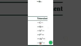 Monovalent DivalentTrivalent and Tetravalent chemistry medicinalchemistry shorts short [upl. by Asiralc]