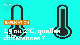 Entre 15 ou 2 °C des changements climatiques bien différents [upl. by Jandy]