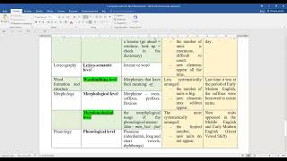 General terms and concepts of lexicology as a branch of linguistics [upl. by Sig6]